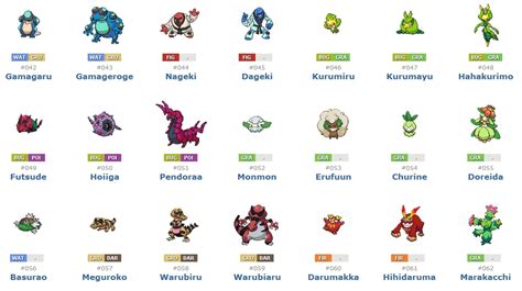 what gen is pokemon black|pokemon black and white list.